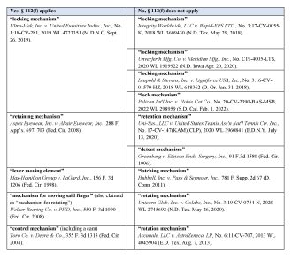 112f Article Short | Intellectual Property Law Firm | Harness IP